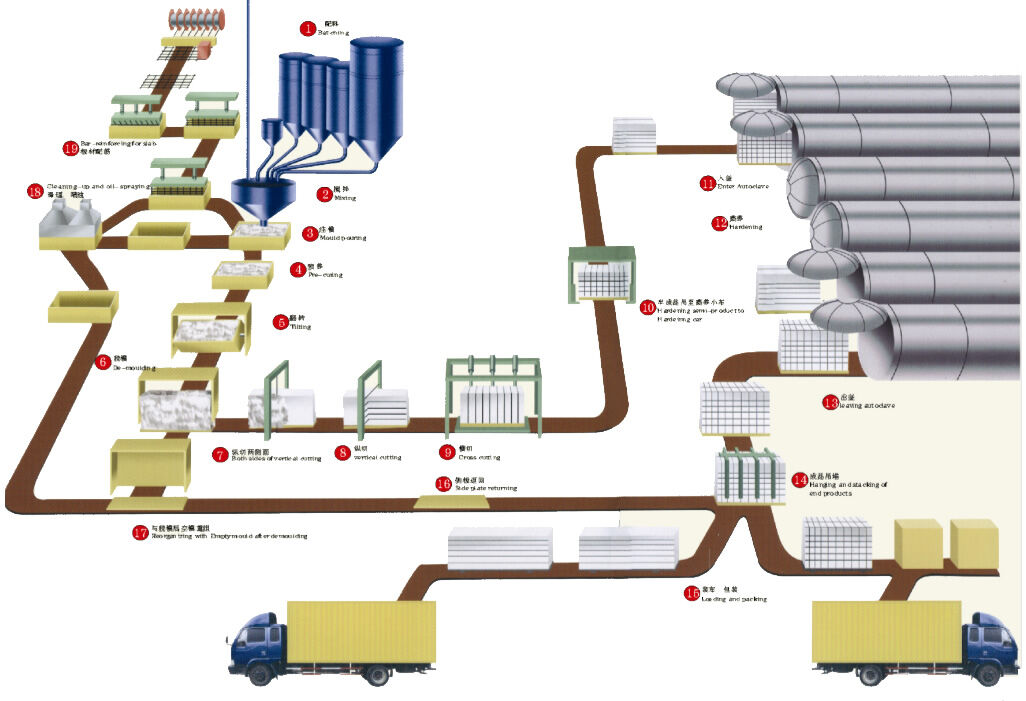 混凝土、加氣混凝土