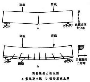 混凝土、泵、泵站