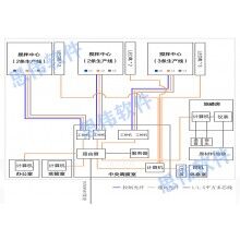 攪拌站地磅系統(tǒng)，智能無人地磅系統(tǒng)成功上線！思偉軟件